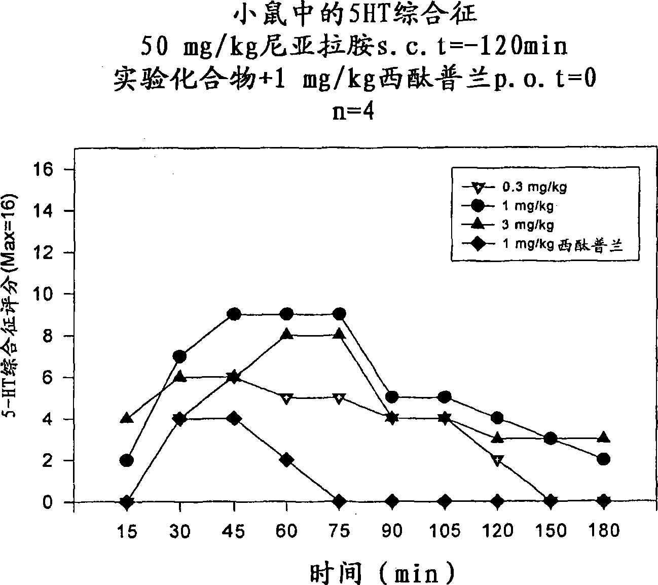 Combinations of monoamine reuptake inhibitors and potassium channel activators