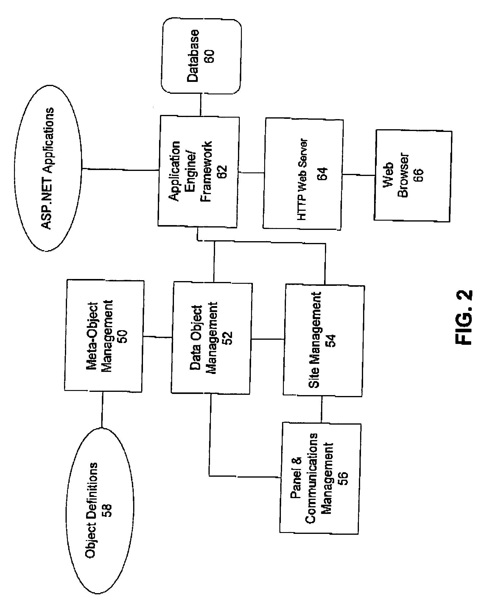 Dynamically extensible and automatically configurable building automation system and architecture