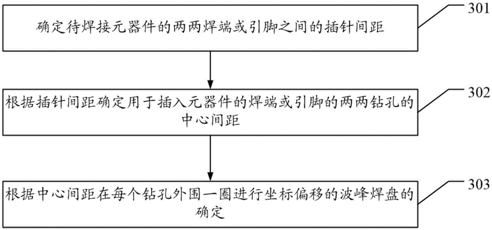 PCB package library structure and packaging method