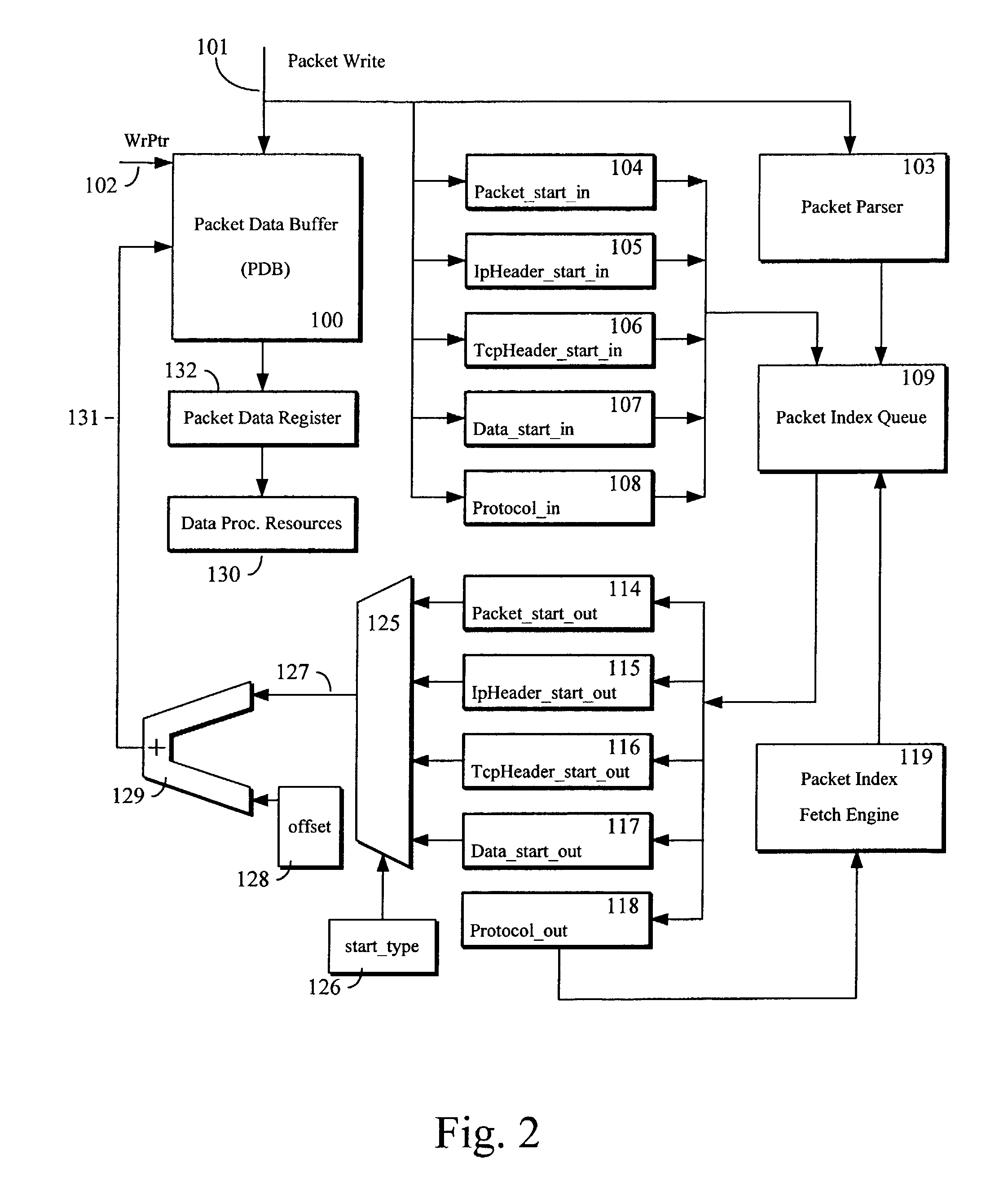 Computer system and network interface supporting class of service queues