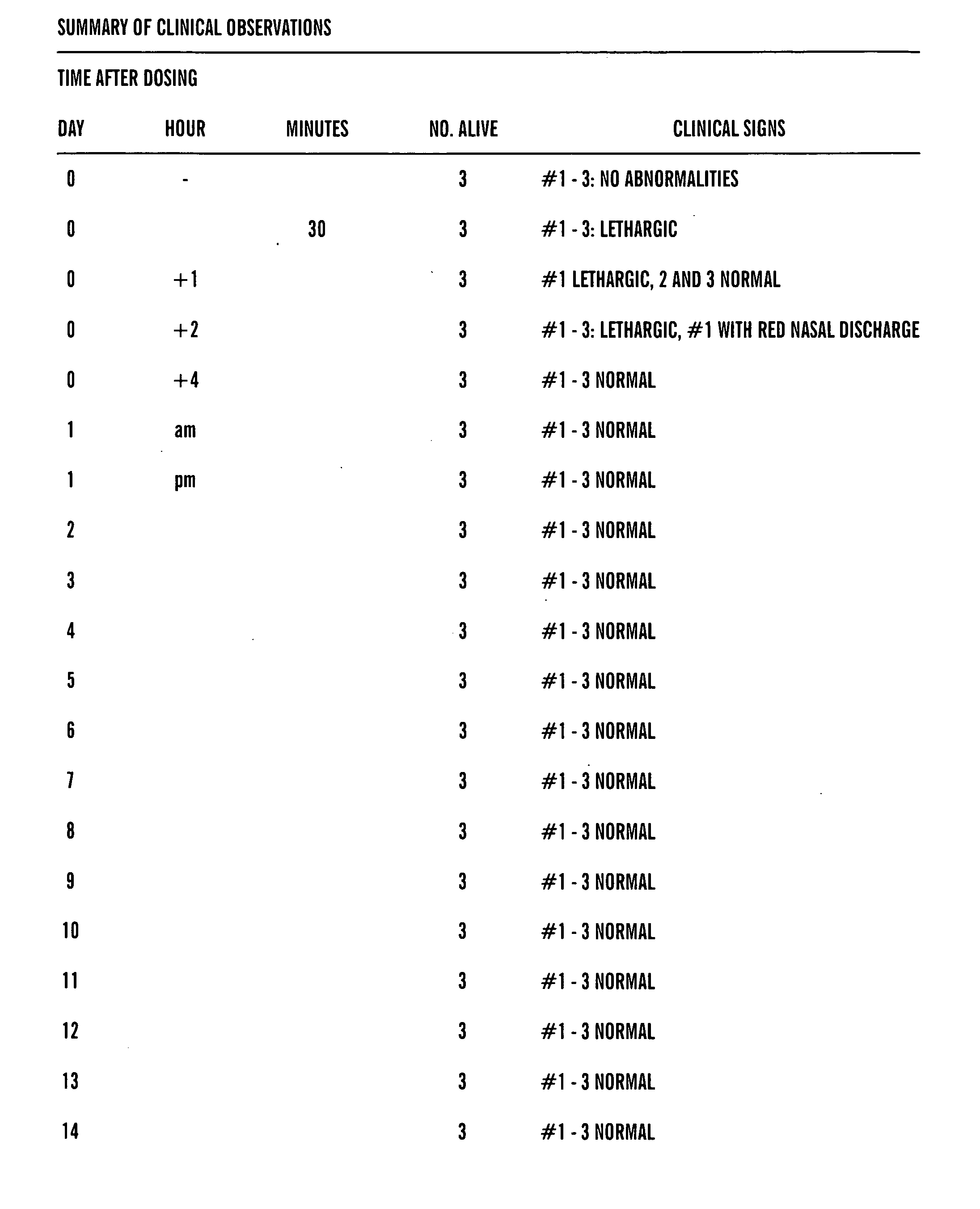 Disinfectant compositions and methods of use thereof