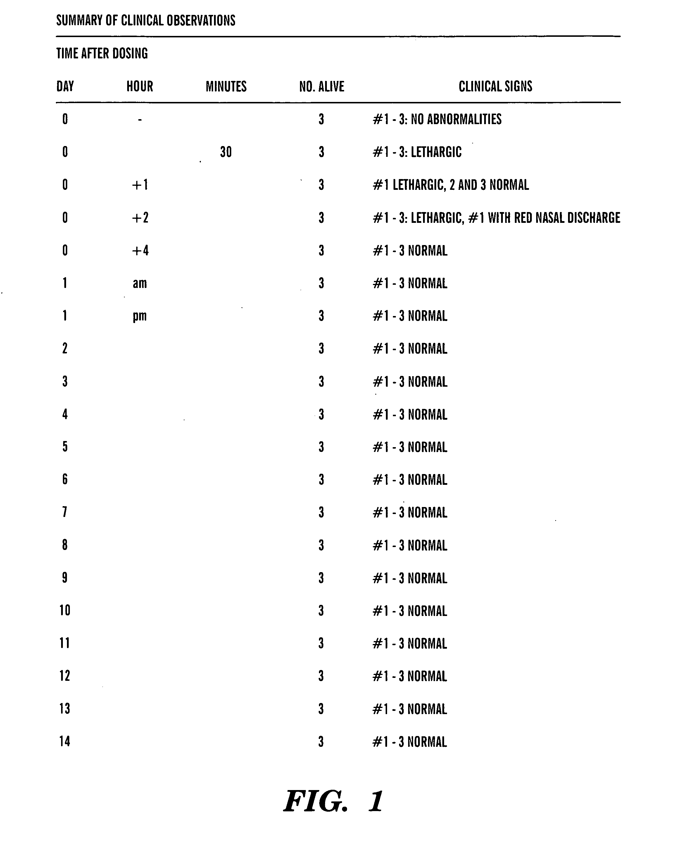 Disinfectant compositions and methods of use thereof