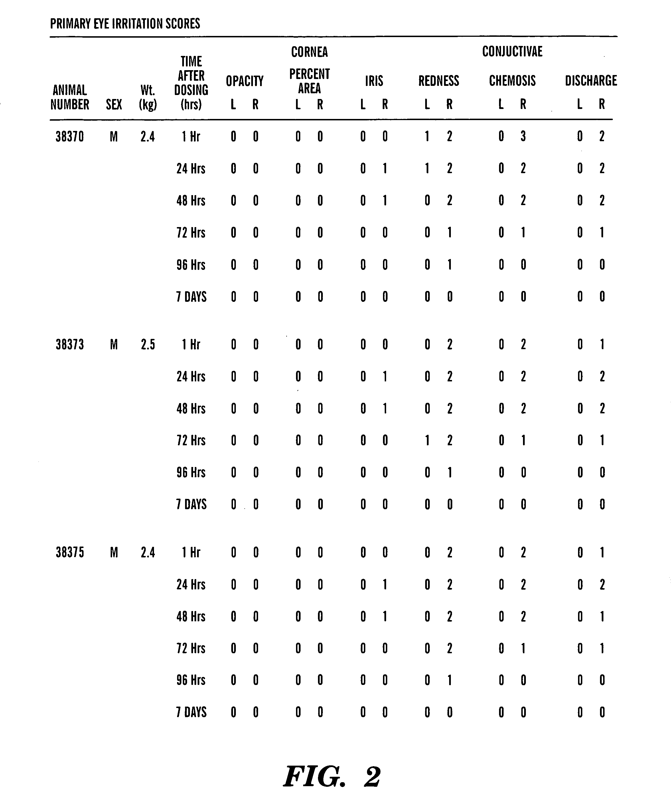 Disinfectant compositions and methods of use thereof