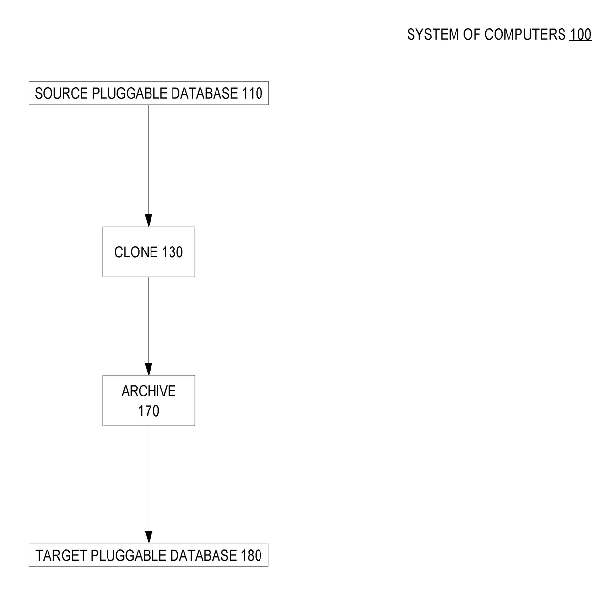 Periodic snapshots of a pluggable database in a container database