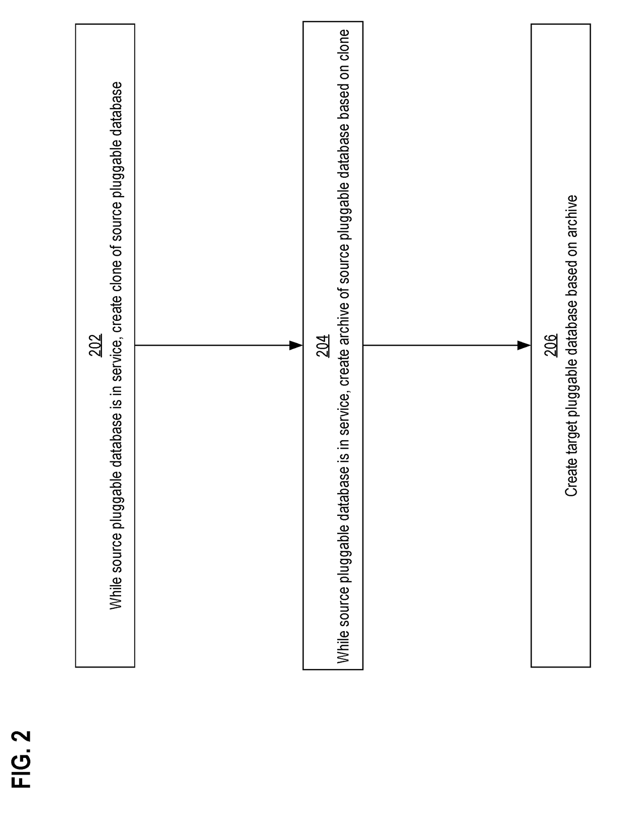 Periodic snapshots of a pluggable database in a container database