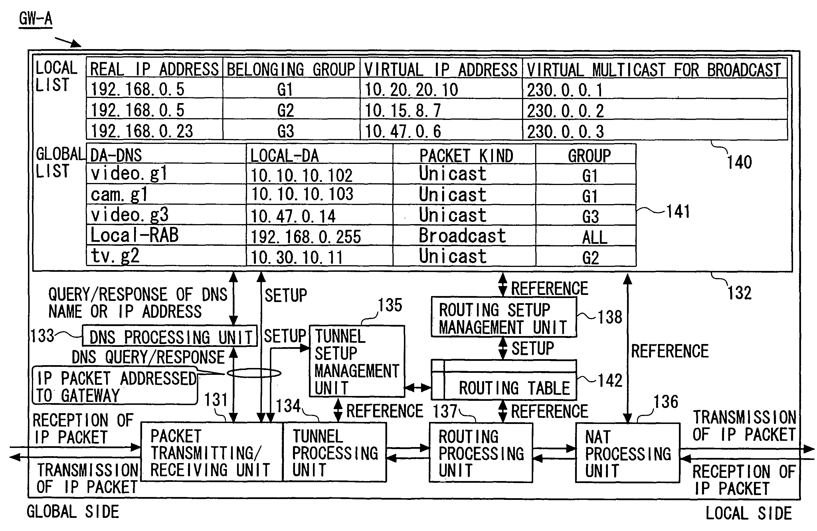 Packet relay device