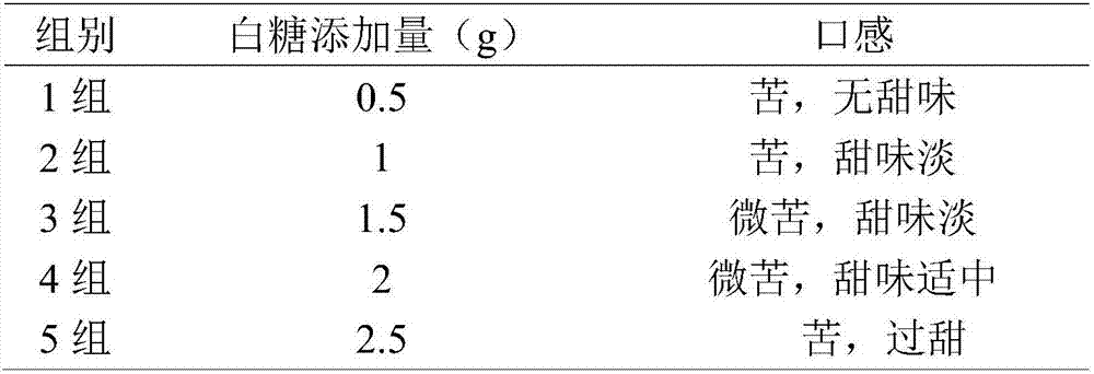 Food, functional food or pharmaceutical composition as well as preparation method and application thereof