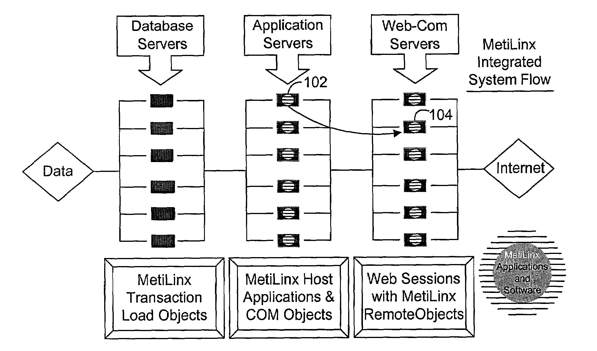 Aggregate system resource analysis including correlation matrix and metric-based analysis