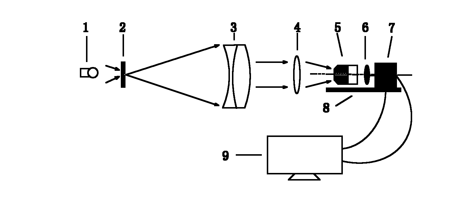 Single focal plane high-precision testing method for optical wavefront of optical imaging system