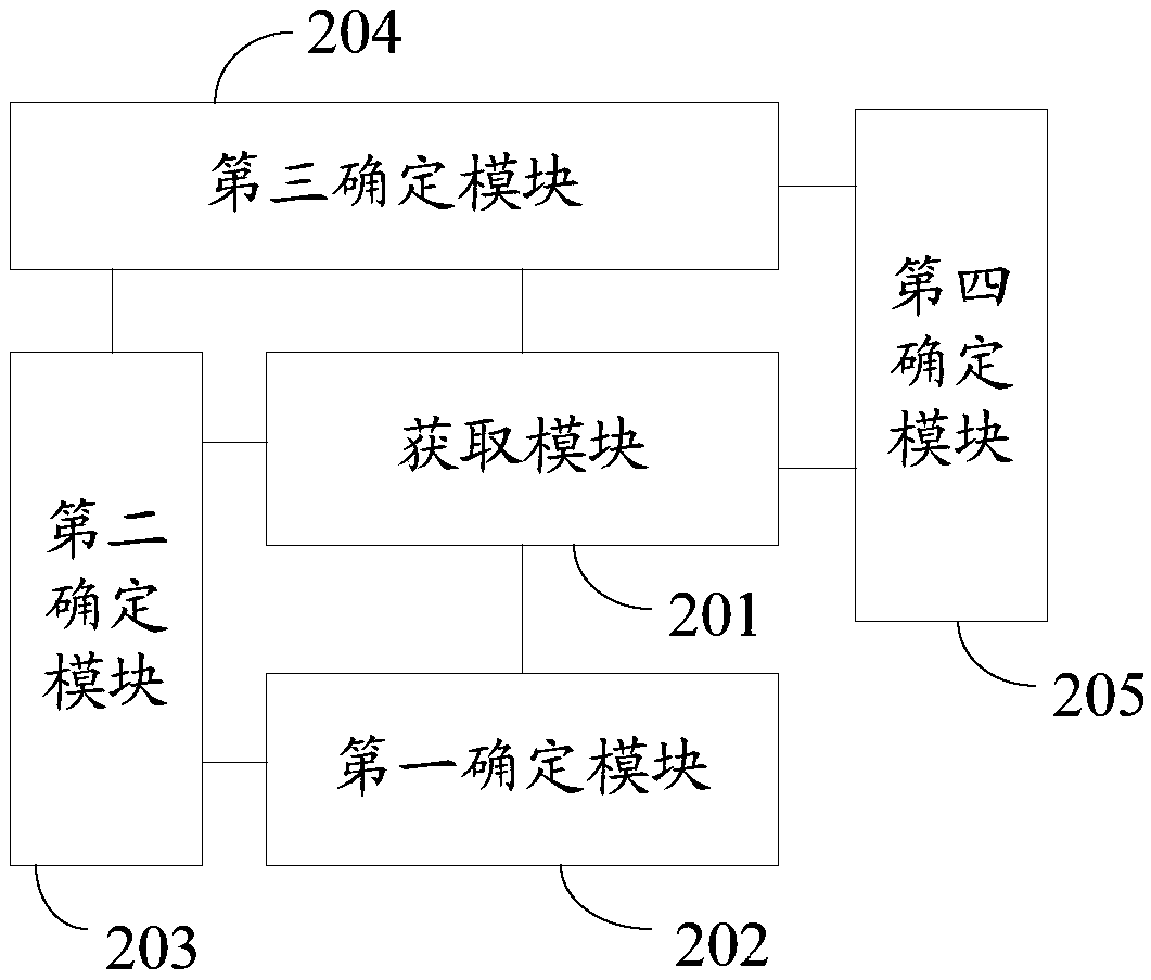 A method and apparatus for reliability evaluation