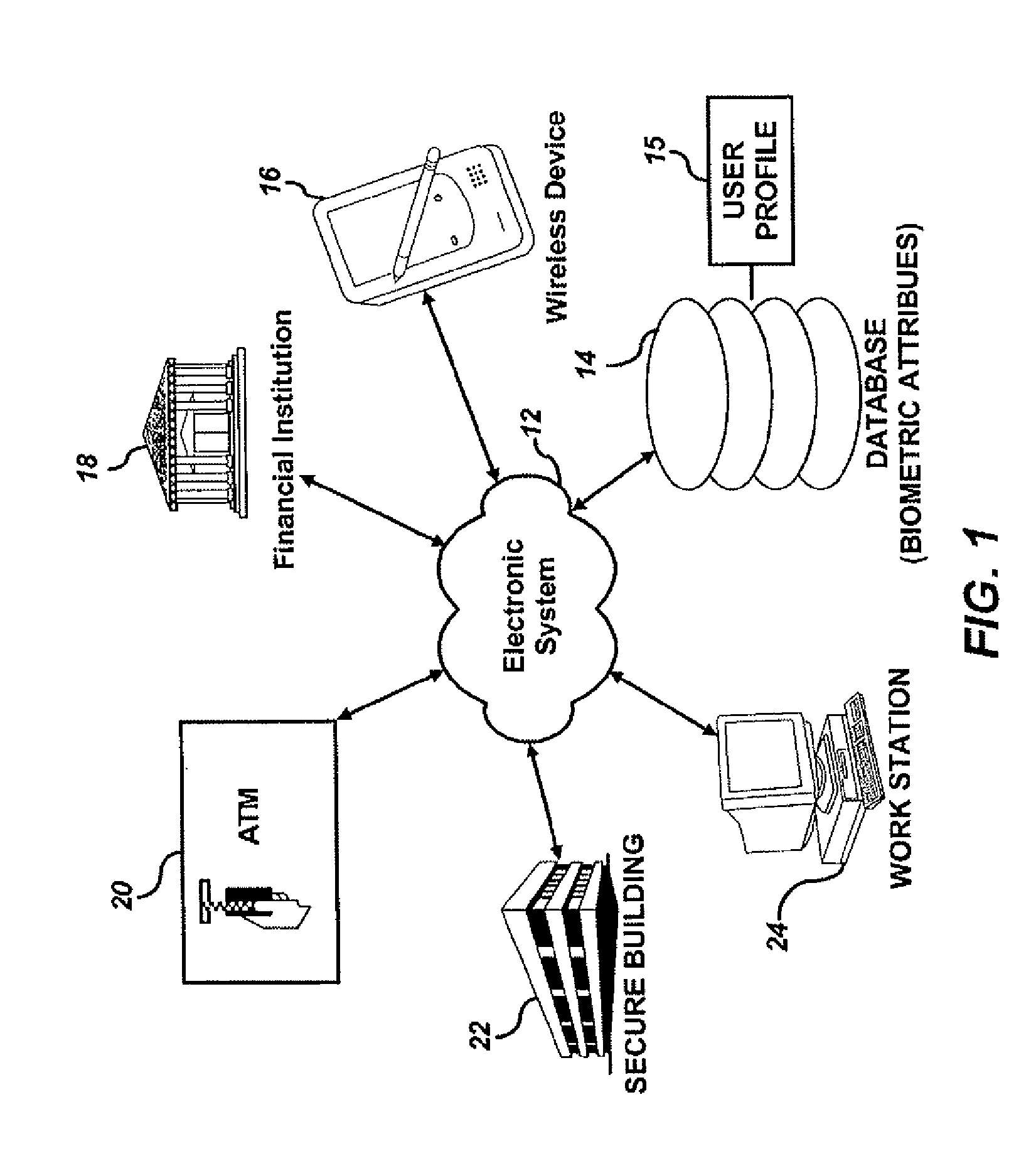 Point of entry authorization utilizing RFID enabled profile and biometric data