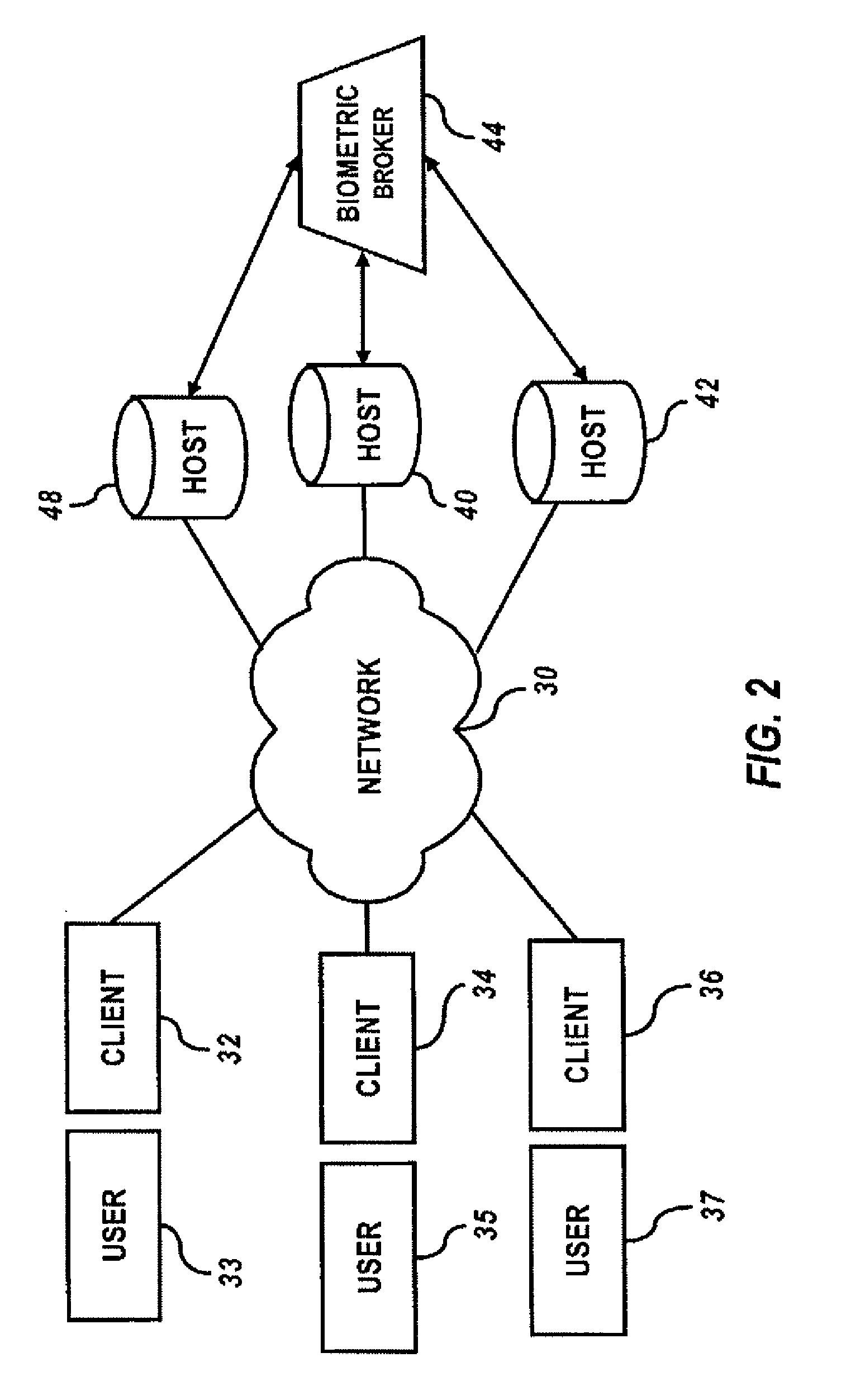 Point of entry authorization utilizing RFID enabled profile and biometric data