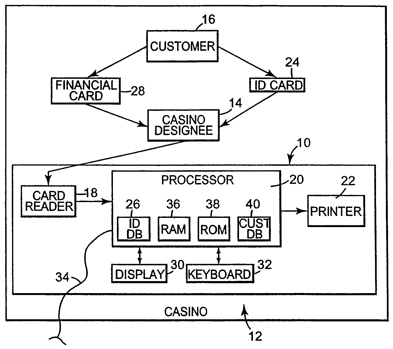 System and method for checkless cash advance settlement