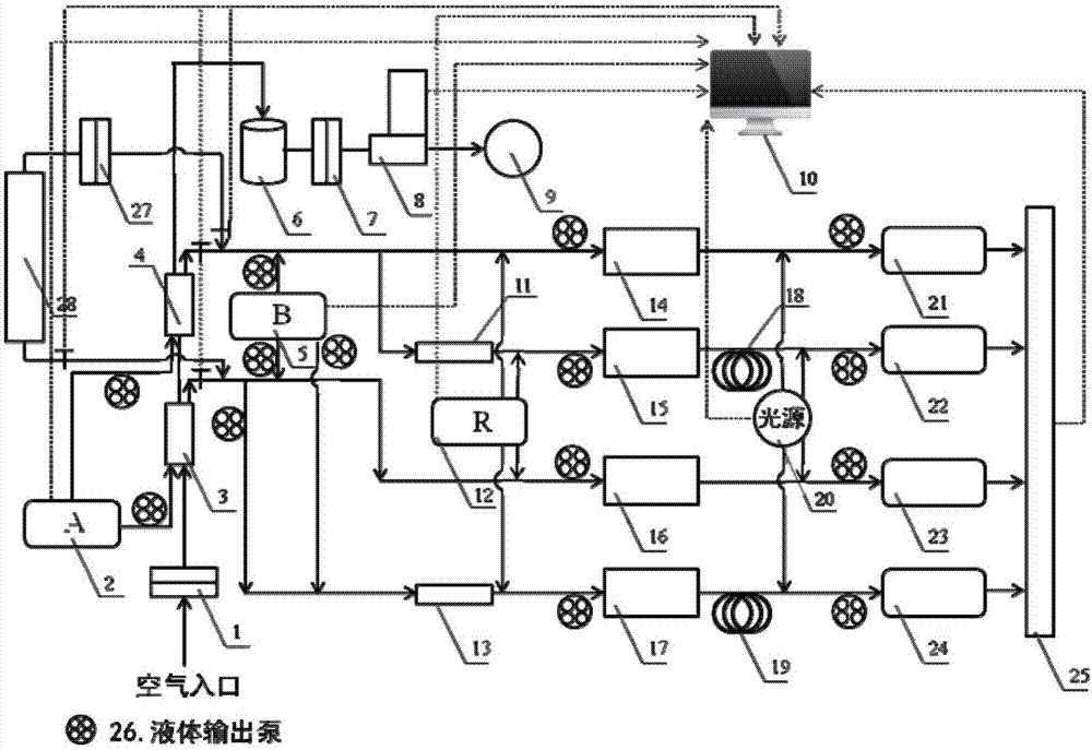 On-line measuring system and measuring method for concentration of nitrous acid and nitrous acid