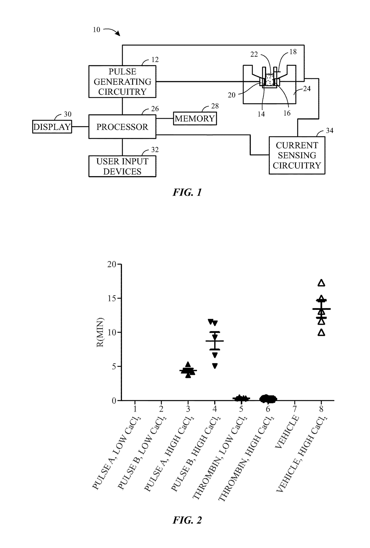 Calcium controlled activation of platelets via electrical stimulation