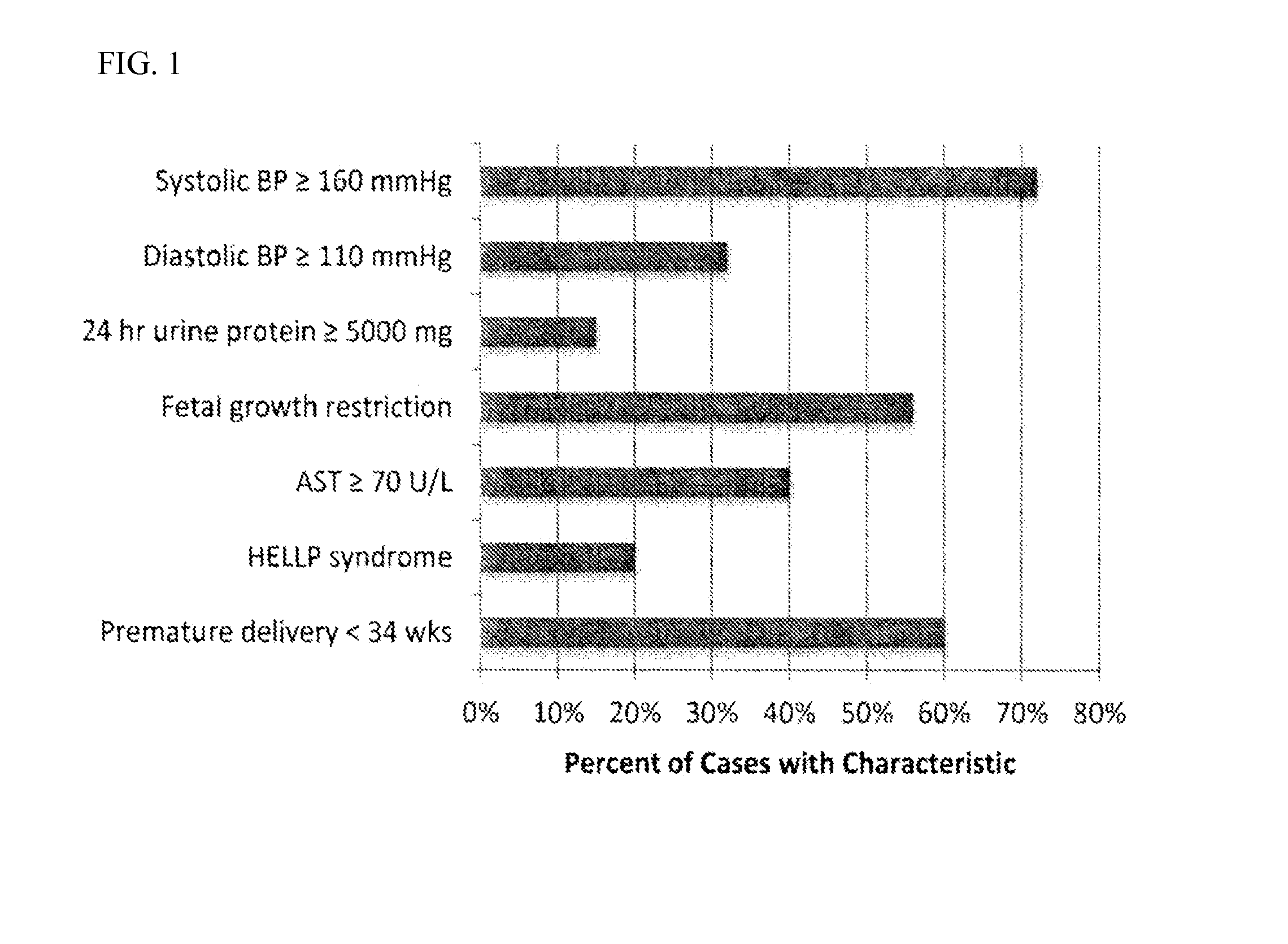 Method and system for diagnosing and treating preeclampsia