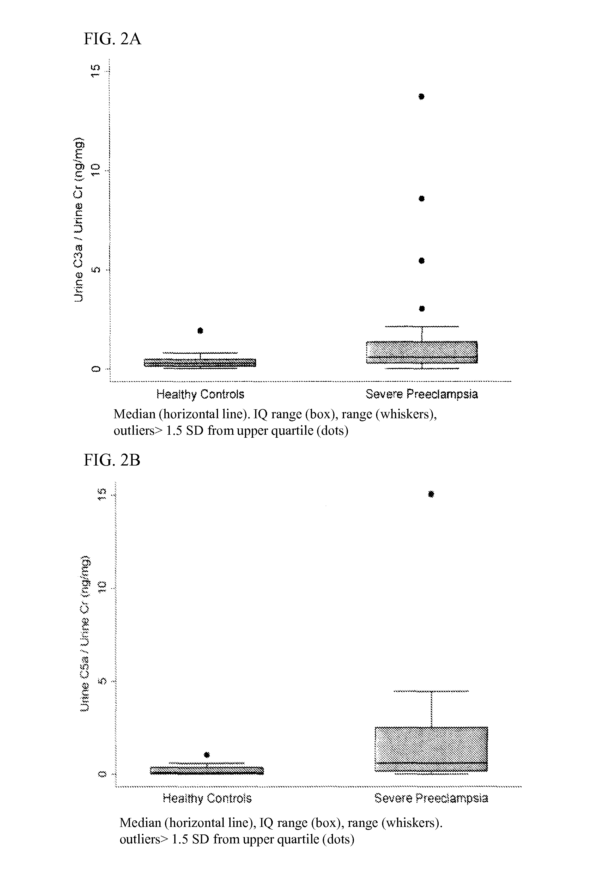 Method and system for diagnosing and treating preeclampsia