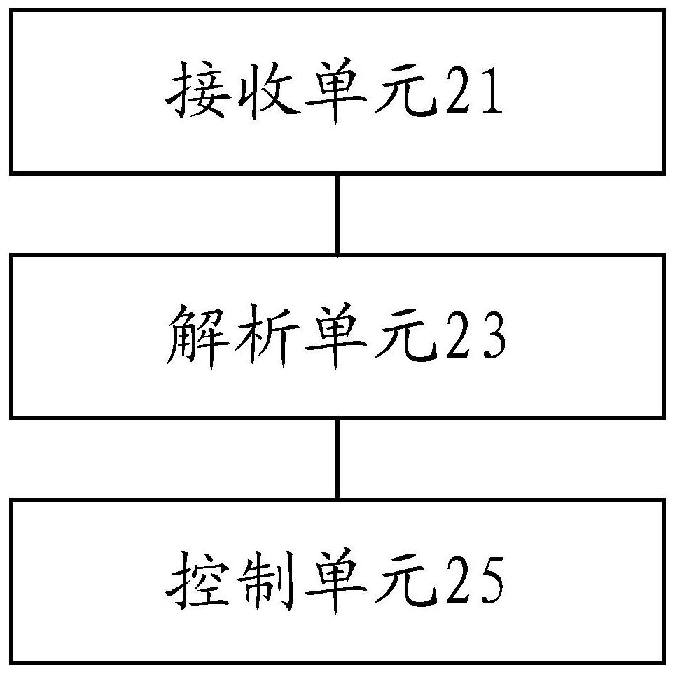 Control method and control device of intelligent equipment, intelligent equipment and intelligent dining table