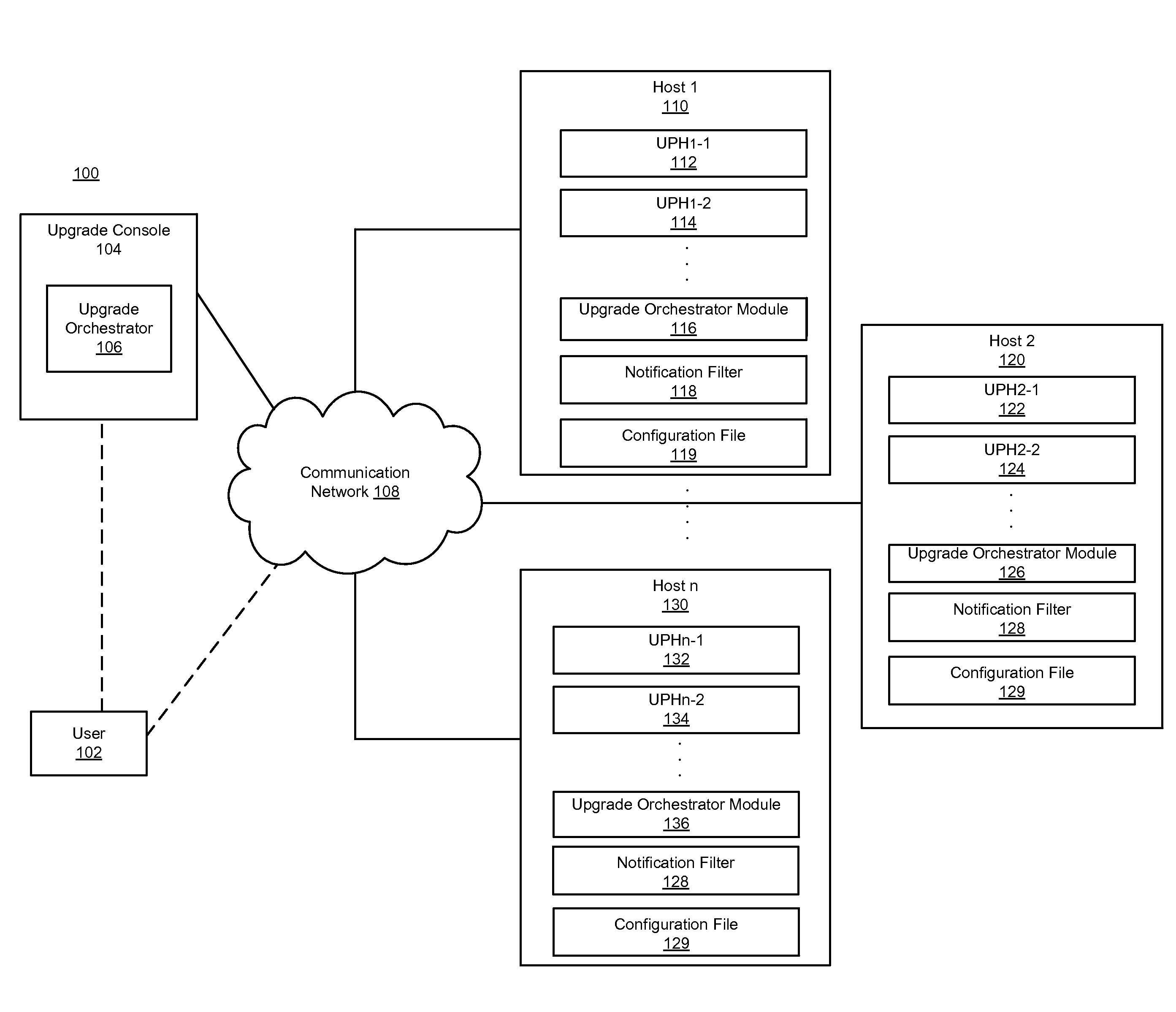 Notifications framework for distributed software upgrades