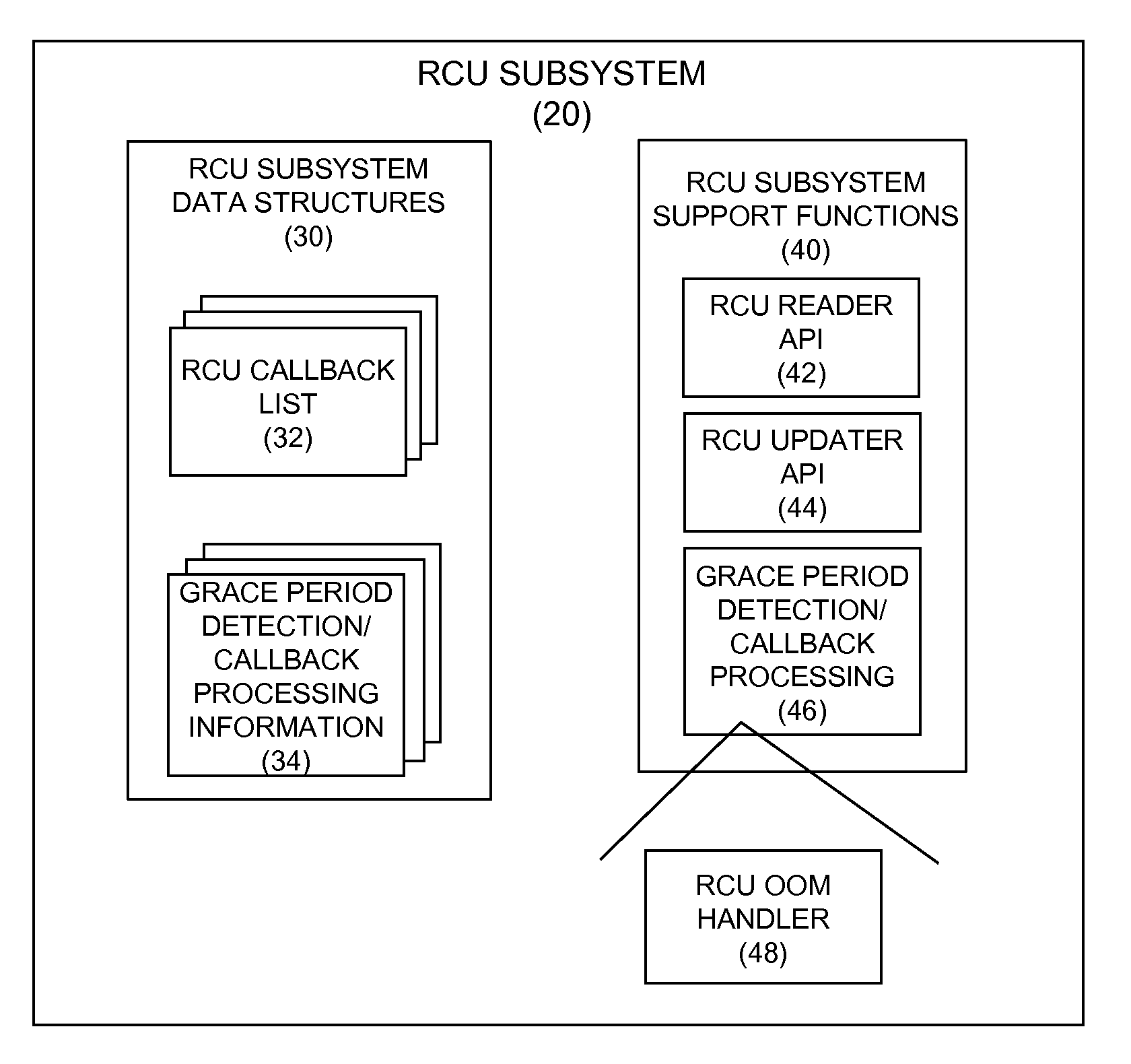 Motivating lazy RCU callbacks under out-of-memory conditions