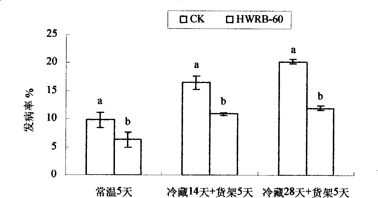 Thermal treatment method for picked cluke cherry