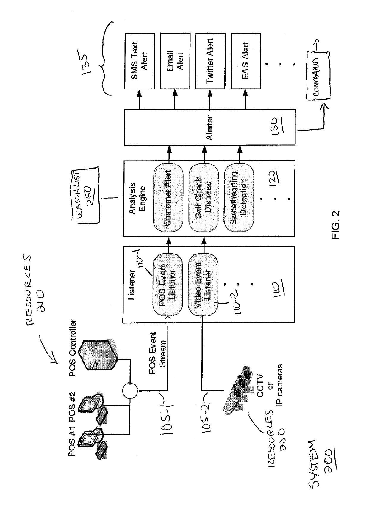 Notification system and methods for use in retail environments