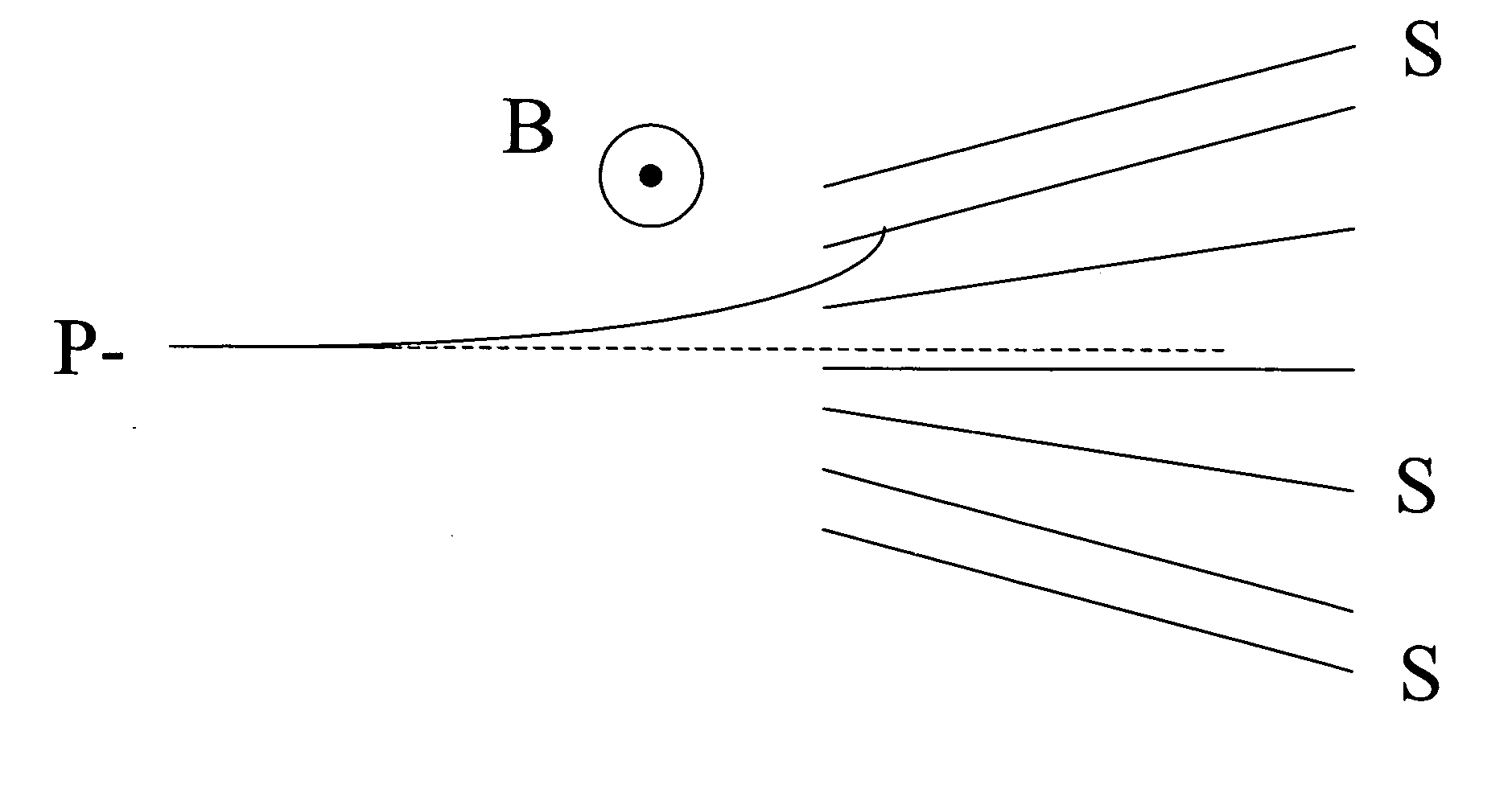 Lithographic apparatus having a debris-mitigation system, a source for producing EUV radiation having a debris mitigation system and a method for mitigating debris