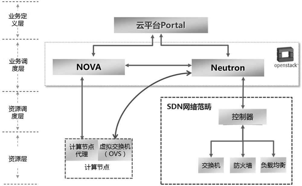 Automatic discovery and traceability system of open vSwitch illegal port operation in openstack platform