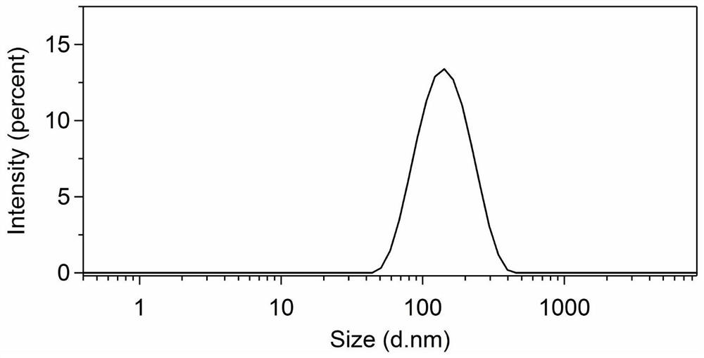 An amphiphilic polymer prodrug that releases the original drug in response to reduction and its preparation method and application