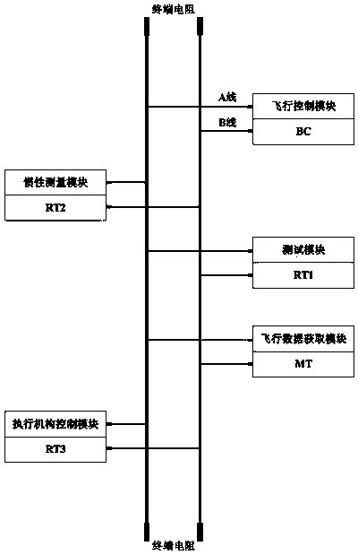 A fault detection and switching method that takes into account the performance monitoring of 1553b dual-bus network