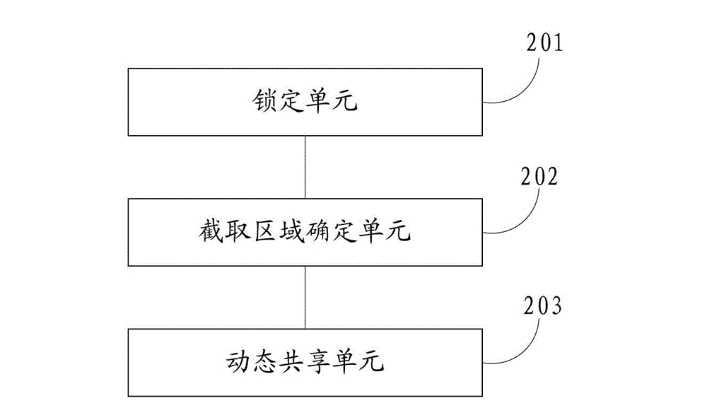 Information sharing method and device for instant messaging