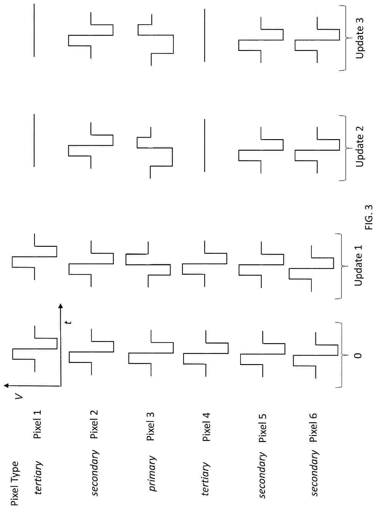 Methods for reducing image artifacts during partial updates of electrophoretic displays