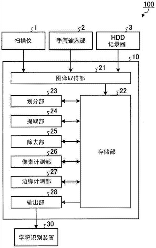 Image processing device and image processing method