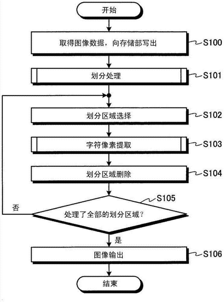 Image processing device and image processing method