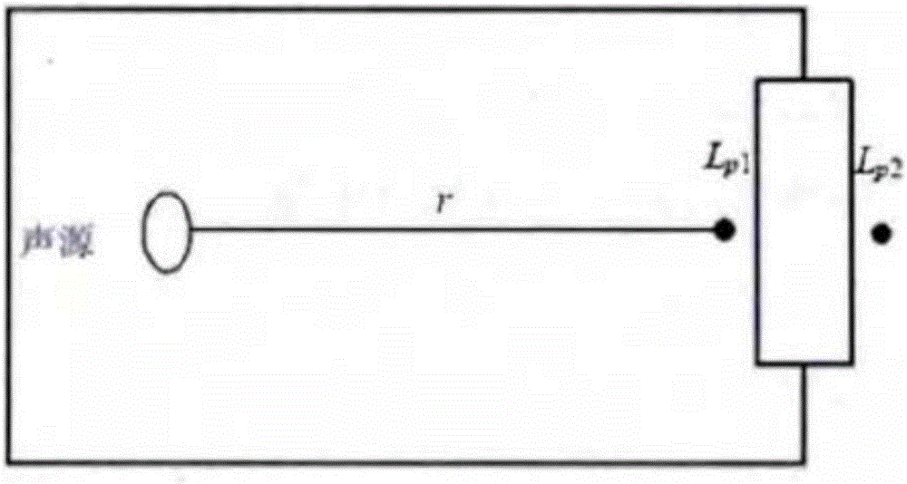 Modeling calculation method for noise sound field of transformer substation