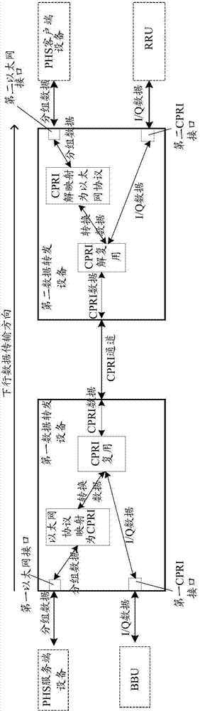 Data transmission method, and data forwarding equipment and system