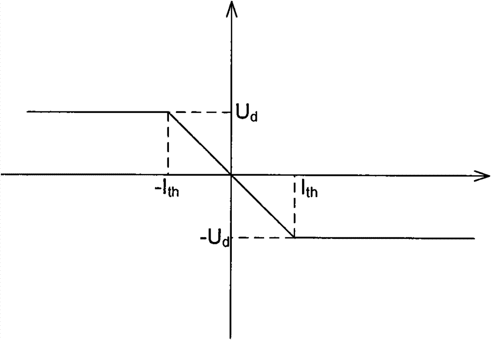 Method for compensating dead time of converter based on distortion function