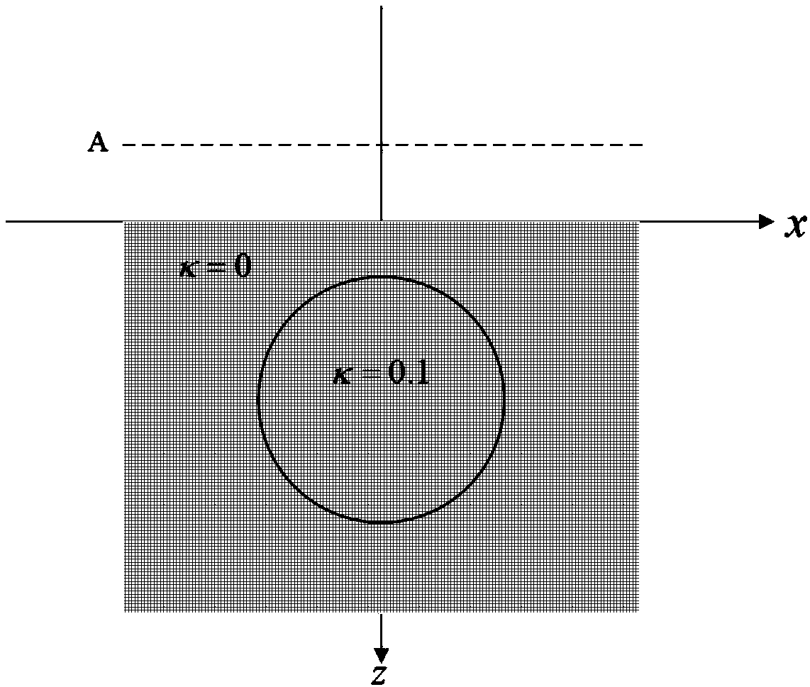 A Numerical Calculation Method of Two-Dimensional Body Magnetic Field