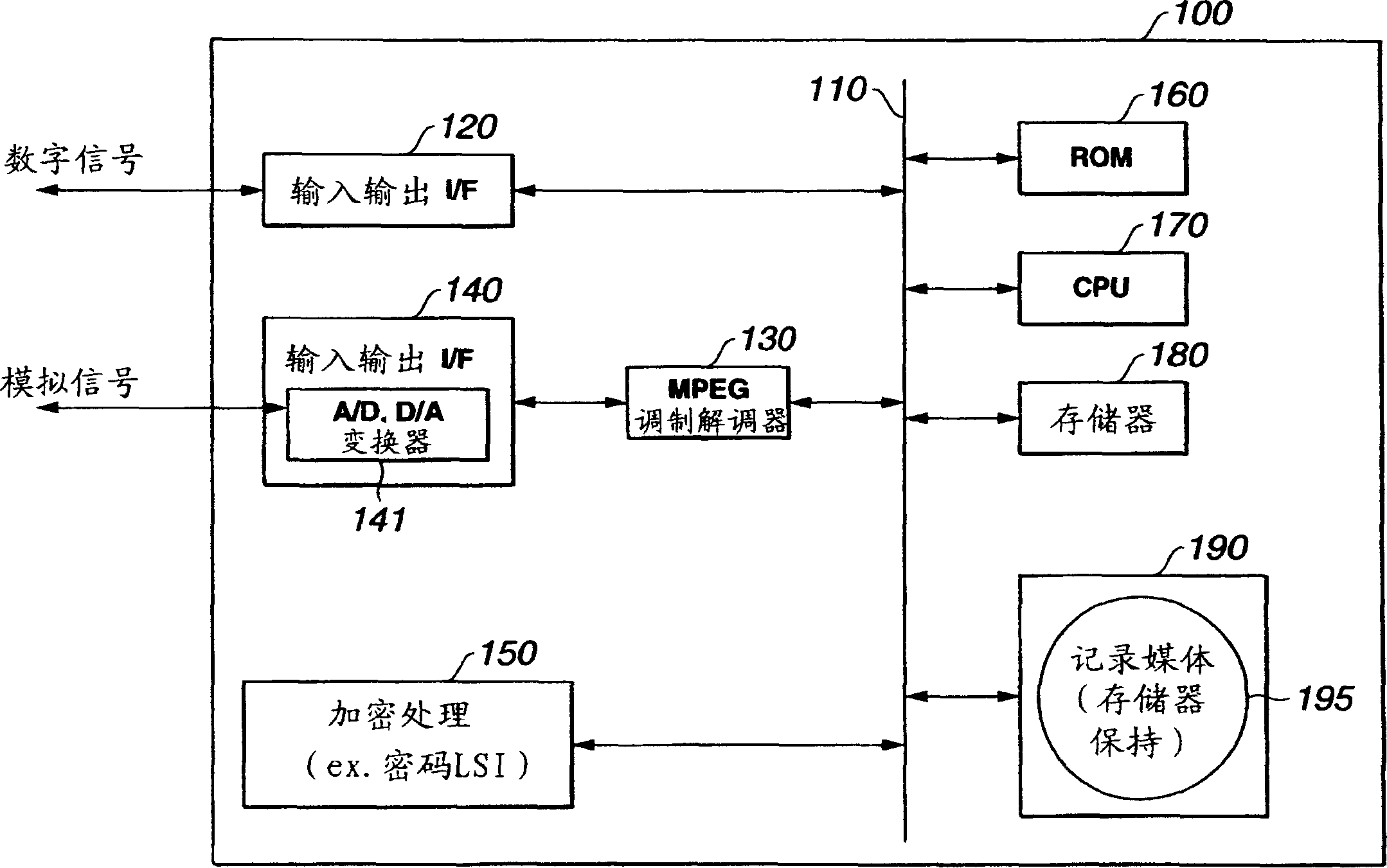 System and method for processing information using encryption key block