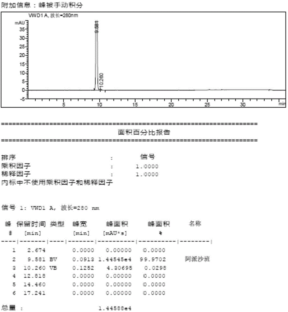 Method for purifying compound