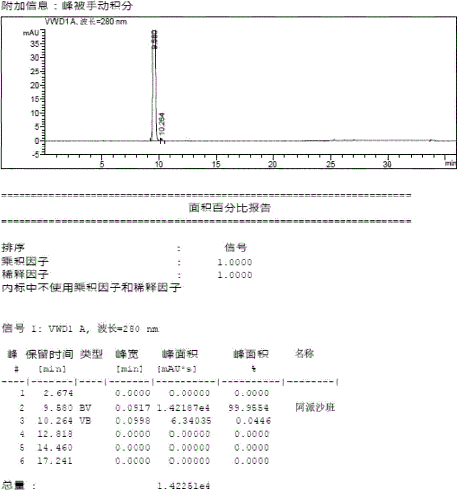 Method for purifying compound