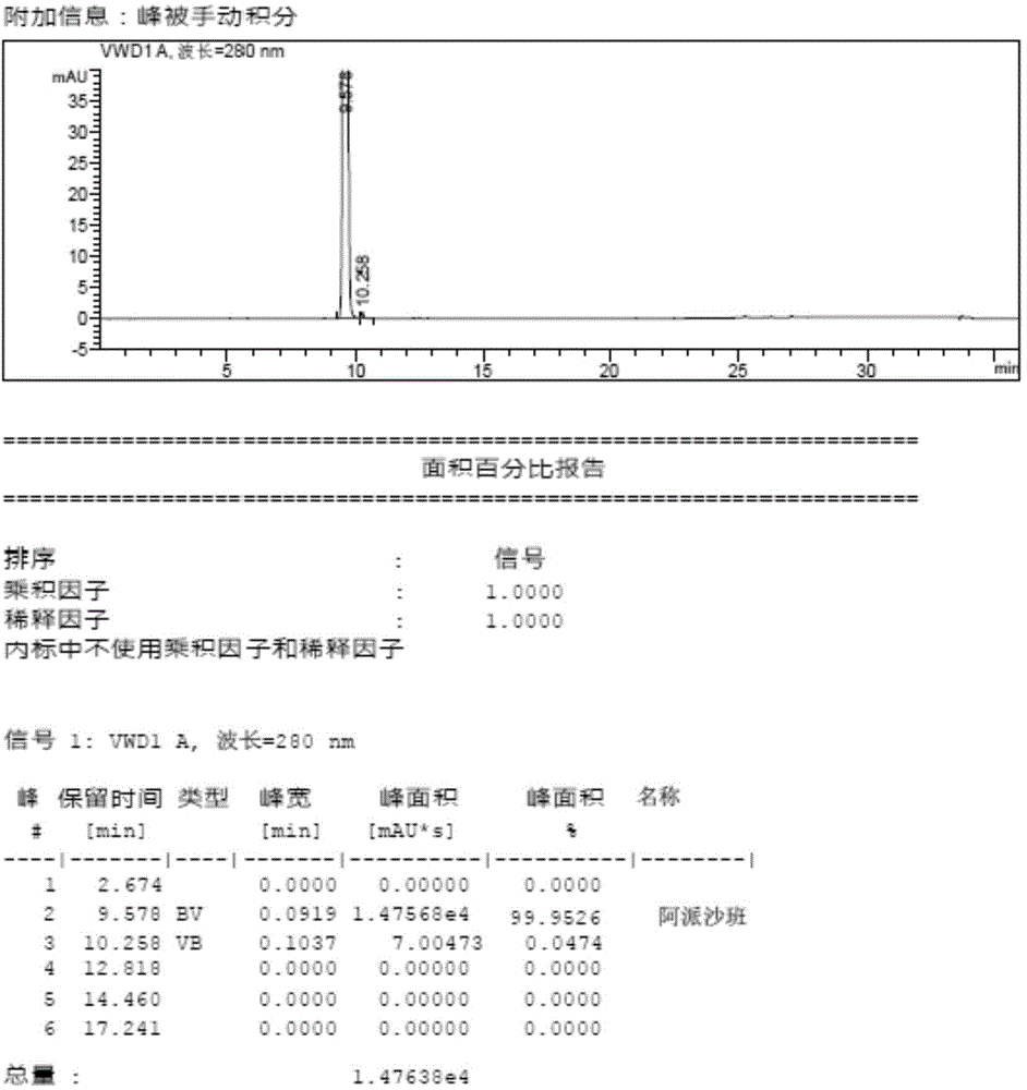 Method for purifying compound