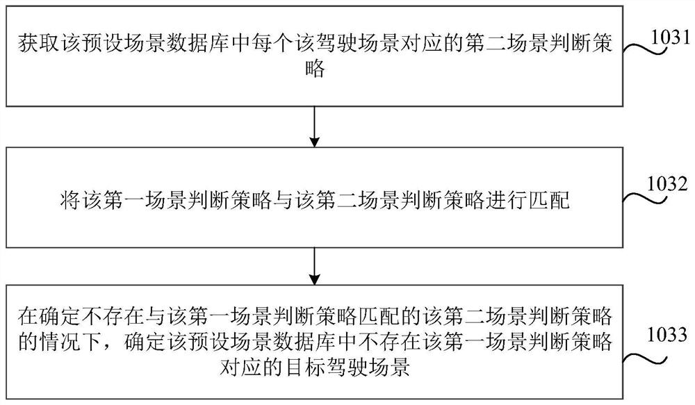 Driving scene generation method and device, storage medium, electronic equipment and vehicle