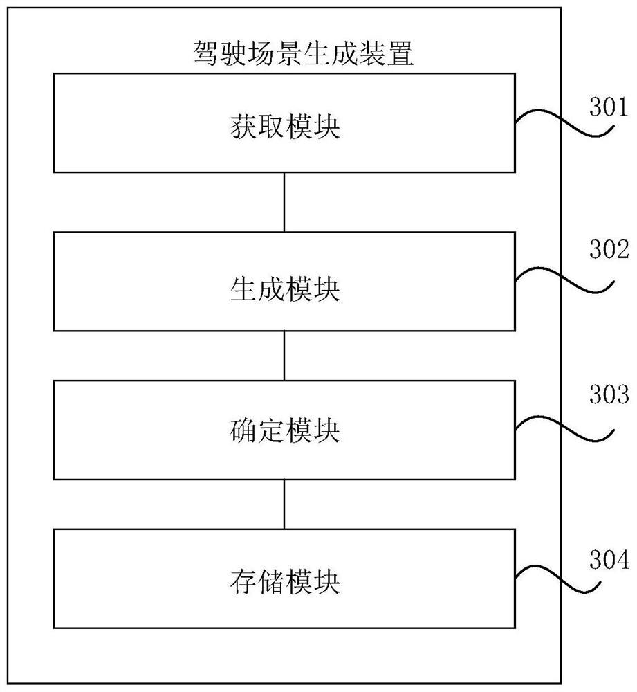 Driving scene generation method and device, storage medium, electronic equipment and vehicle