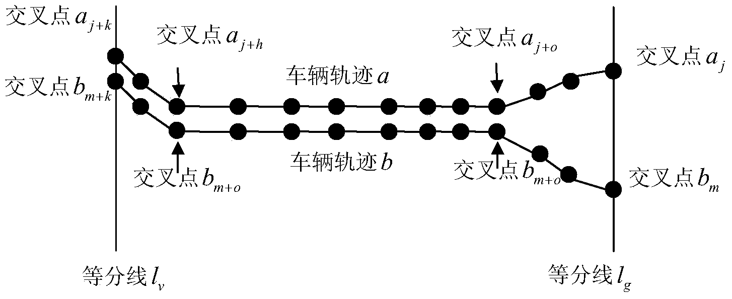 Method for generating road network vector map utilizing GPS data of floating vehicles in city