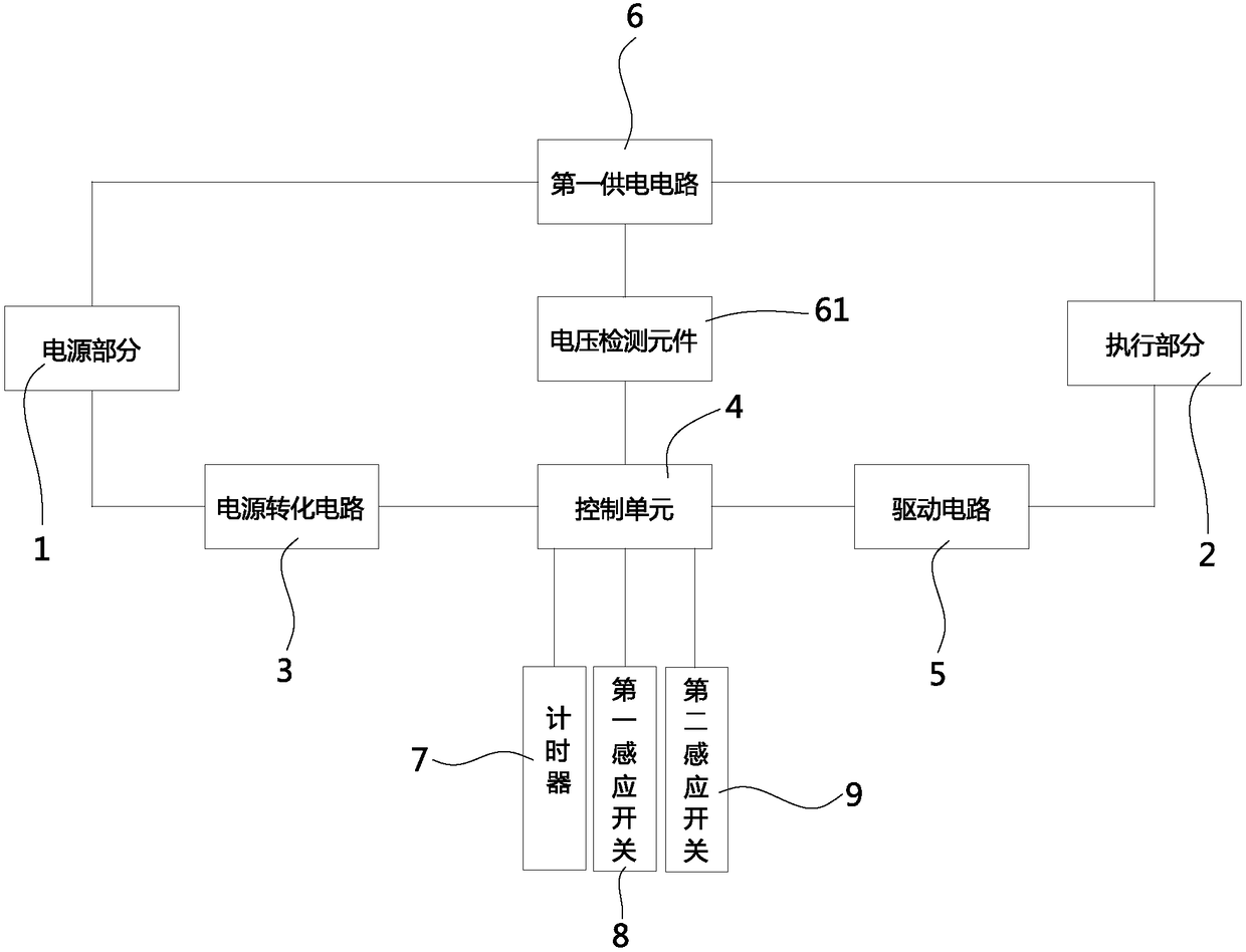 Valve opening control method and valve closing control method of meter valve