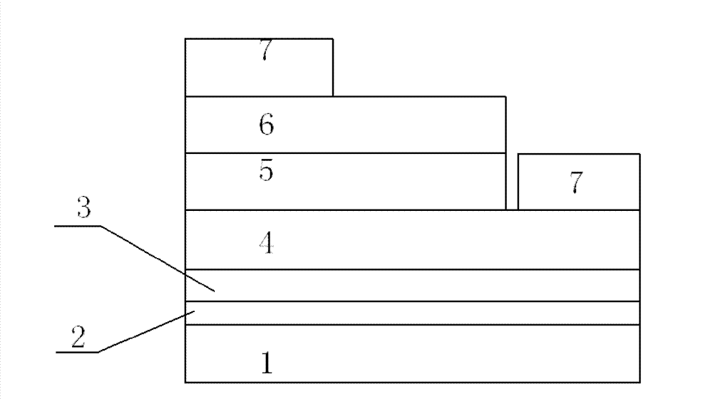 LED structure comprising quantum barriers with gradient potential barrier heights and method for manufacturing LED structure