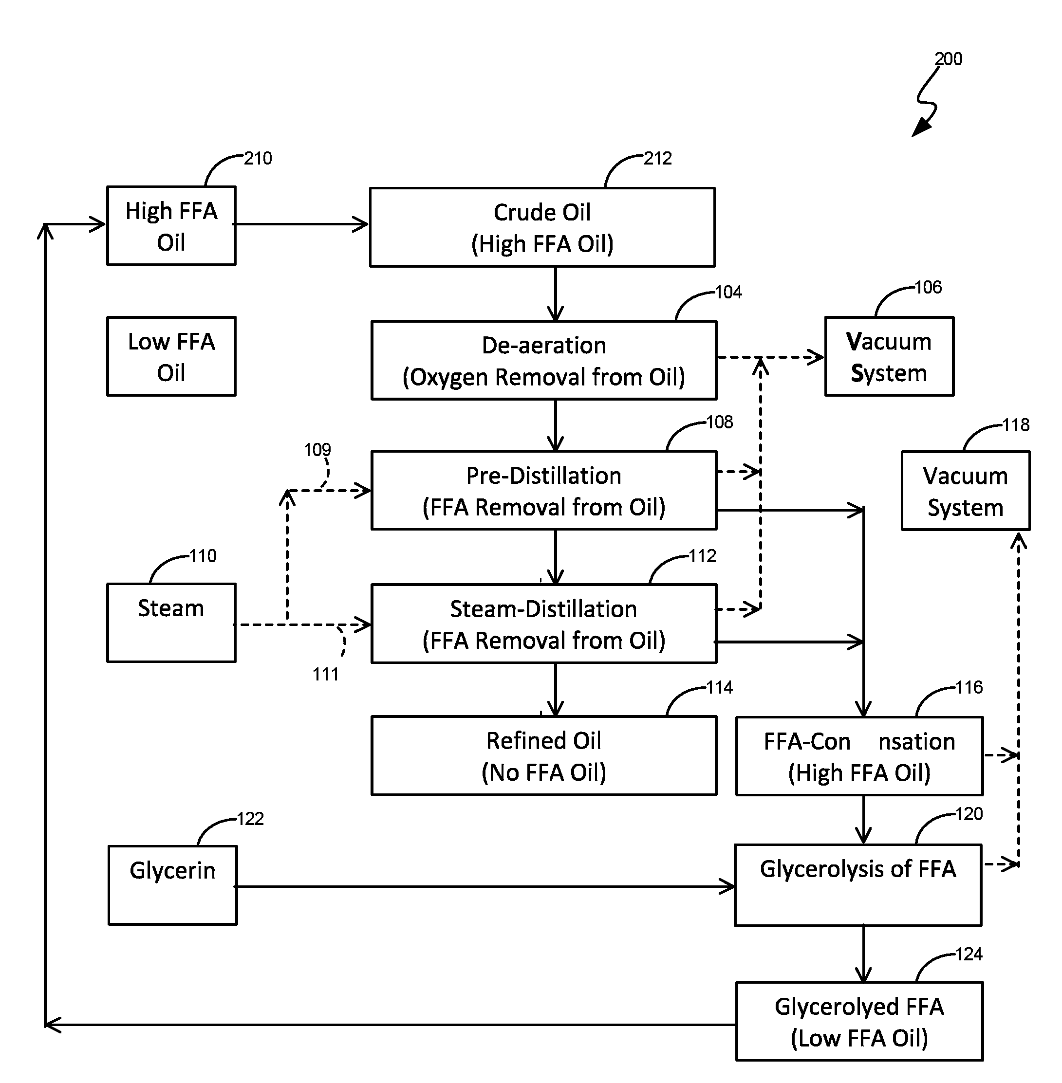 Process for converting low and high free fatty acid containing oils into no free fatty acid containing oils and associated systems and devices