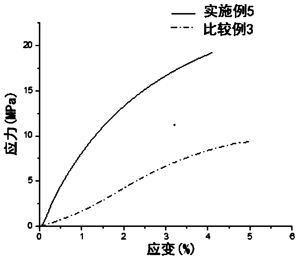 Polymer solid electrolyte, method of making the same, and electrochemical cell