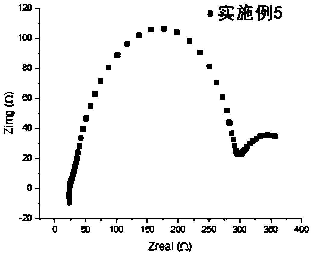 Polymer solid electrolyte, method of making the same, and electrochemical cell